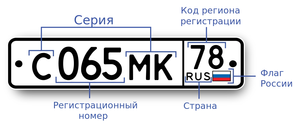 Госномер автомобильный Россия
